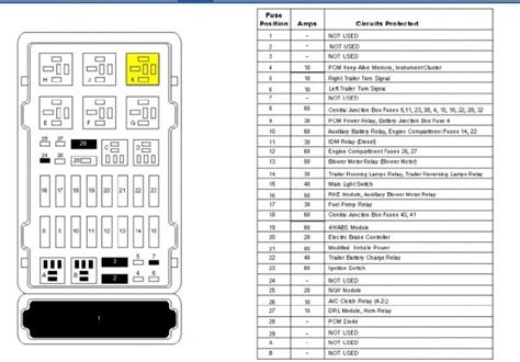 2005 Ford Escape Xlt Fuse Box Diagram